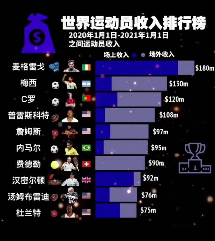 下半场伤停补时6分钟，第90+1分钟，罗德里戈连续突破随后将球给到何塞卢，后者射门稍稍偏出远门柱。